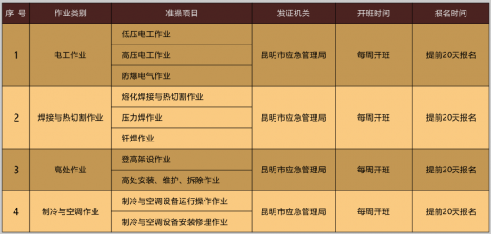 2020年11月13日云南省特種作業(yè)操作證考試培訓通知