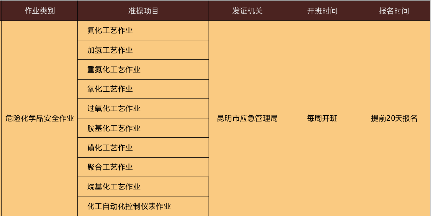 2020年11月云南省危險化學(xué)品安全作業(yè)考試及培訓(xùn)時間安排